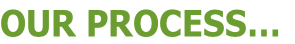 Our Process…
